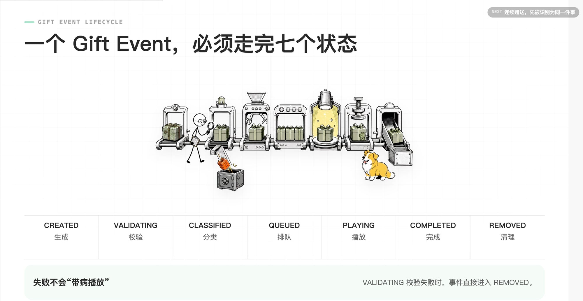 房间礼物道具相关逻辑梳理和规范整理,针对房间内礼物特效、进场动画、坐骑等效果的播放层级、播放优先级及交互逻辑进行分析;同时补充不同价值等级礼物、不同等级用户(高等级用户 / 普通用户)在多人同时触发特效时的播放排序规则,整理成相关规范文档,为后续房间特效开发和运营配置提供参考。